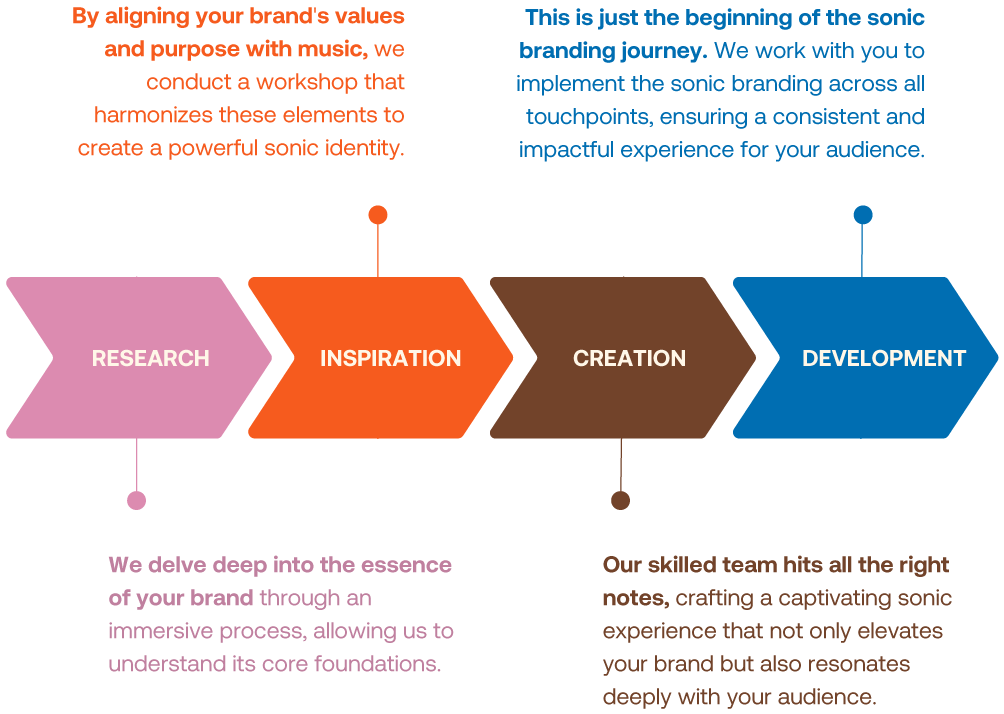 LAMASIA_BradingAudio_HowWeDoIt